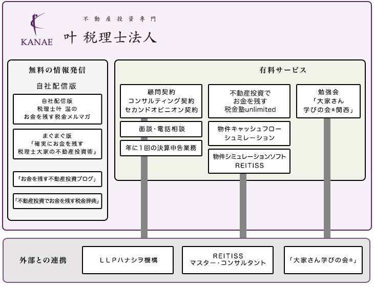 サービス一覧
