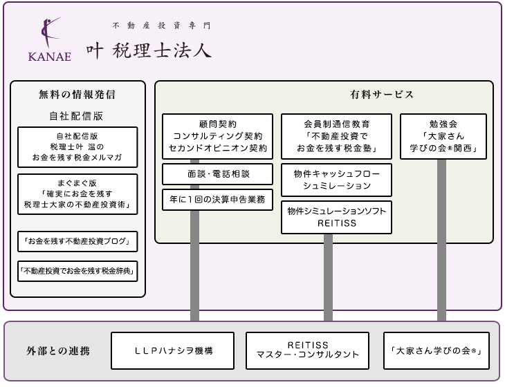 サービス一覧